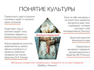 ПОНЯТИЕ КУЛЬТУРЫ	

Совокупность идей в сознании
изучаемых людей / в сознании
самих этнологов 	

Существует лишь в
сознании людей / лишь
осязаемые предметы и
явления внешнего мира 	

Знания, верования, искусство,
нравственность, законы,
обычаи способности и
привычки, усвоенные
человеком как членом
общества (Э. Б. Тайлор)	


Сама по себе неуловима и
не может быть адекватно
воспринята даже теми
индивидами , которые
участвуют в ней
непосредственно (Линтон)	

Эволюция определений	


Защитный механизм
физического мира 	

Совокупность
научаемого поведения,
распространенного в
обществе (Ф. М. Кисинг)	


Абстракция конкретного человеческого поведения, но не само поведение 	

(Крёбер и Клакхон)	


 