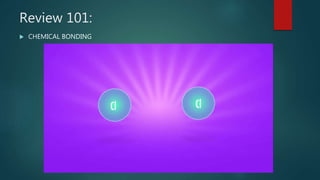 Review 101:
 CHEMICAL BONDING
 