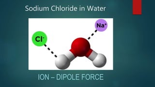 Sodium Chloride in Water
ION – DIPOLE FORCE
 