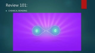 Review 101:
 CHEMICAL BONDING
 