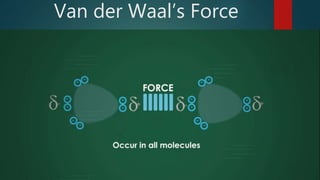 Van der Waal’s Force
 