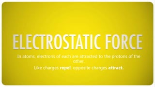 In atoms, electrons of each are attracted to the protons of the
other.
Like charges repel, opposite charges attract.
 