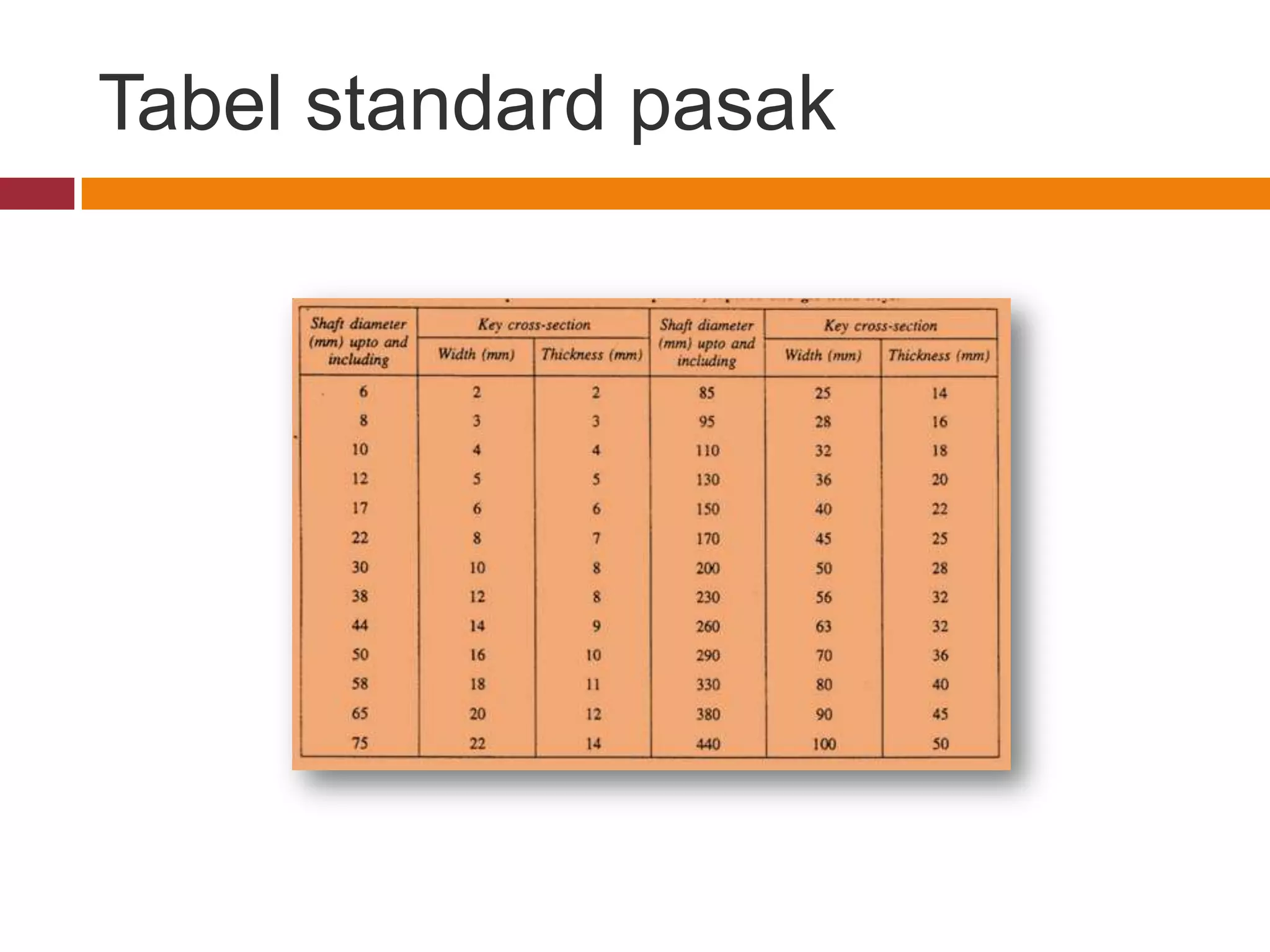 Tabel standard pasak