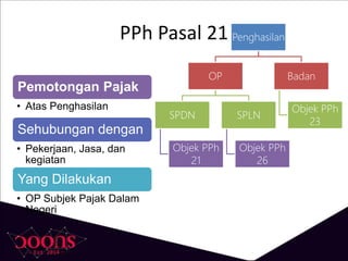 PPh Pasal 21
Pemotongan Pajak
• Atas Penghasilan
Sehubungan dengan
• Pekerjaan, Jasa, dan
kegiatan
Yang Dilakukan
• OP Subjek Pajak Dalam
Negeri
Penghasilan
OP
SPDN
Objek PPh
21
SPLN
Objek PPh
26
Badan
Objek PPh
23
 