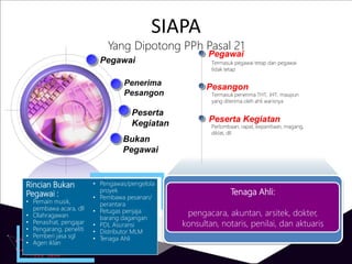 SIAPA
Yang Dipotong PPh Pasal 21
Pegawai
Pesangon
Peserta Kegiatan
Termasuk pegawai tetap dan pegawai
tidak tetap
Termasuk penerima THT, JHT, maupun
yang diterima oleh ahli warisnya
Perlombaan, rapat, kepanitiaan, magang,
diklat, dll
Pegawai
Bukan
Pegawai
Penerima
Pesangon
Peserta
Kegiatan
Rincian Bukan
Pegawai :
• Pemain musik,
pembawa acara, dll
• Olahragawan
• Penasihat, pengajar
• Pengarang, peneliti
• Pemberi jasa sgl
• Agen iklan
• Pengawas/pengelola
proyek
• Pembawa pesanan/
perantara
• Petugas penjaja
barang dagangan
• PDL Asuransi
• Distributor MLM
• Tenaga Ahli
Tenaga Ahli:
pengacara, akuntan, arsitek, dokter,
konsultan, notaris, penilai, dan aktuaris
 