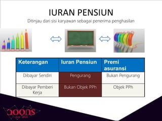 IURAN PENSIUN
Ditinjau dari sisi karyawan sebagai penerima penghasilan
Keterangan Iuran Pensiun Premi
asuransi
Dibayar Sendiri Pengurang Bukan Pengurang
Dibayar Pemberi
Kerja
Bukan Objek PPh Objek PPh
 