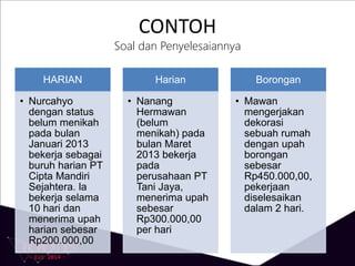 CONTOH
Soal dan Penyelesaiannya
HARIAN
• Nurcahyo
dengan status
belum menikah
pada bulan
Januari 2013
bekerja sebagai
buruh harian PT
Cipta Mandiri
Sejahtera. la
bekerja selama
10 hari dan
menerima upah
harian sebesar
Rp200.000,00
Harian
• Nanang
Hermawan
(belum
menikah) pada
bulan Maret
2013 bekerja
pada
perusahaan PT
Tani Jaya,
menerima upah
sebesar
Rp300.000,00
per hari
Borongan
• Mawan
mengerjakan
dekorasi
sebuah rumah
dengan upah
borongan
sebesar
Rp450.000,00,
pekerjaan
diselesaikan
dalam 2 hari.
 