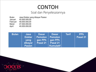 CONTOH
Soal dan Penyelesaiannya
Bulan Jasa Dokter yang dibayar Pasien
Januari 45.000.000,00
Februari 49.000.000,00
Maret 47.000.000,00
April 40.000.000,00
Bulan Jasa
Dokter
yang
dibayar
Pasien
Dasar
Pemoton
gan PPh
Pasal 21
Dasar
Pemoton
gan PPh
Pasal 21
Kumulatif
Tarif PPh
Pasal 21
 