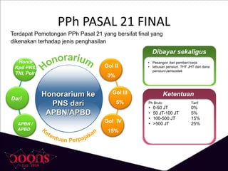 PPh PASAL 21 FINAL
Honor
Kpd PNS,
TNI, Polri
Gol II
0%
APBN /
APBD
Gol IV
15%
Gol III
5%
Terdapat Pemotongan PPh Pasal 21 yang bersifat final yang
dikenakan terhadap jenis penghasilan
Honorarium ke
PNS dari
APBN/APBD
Dari
Ketentuan
Ph Bruto Tarif
• 0-50 JT 0%
• 50 JT-100 JT 5%
• 100-500 JT 15%
• >500 JT 25%
Dibayar sekaligus
• Pesangon dari pemberi kerja
• tebusan pensiun, THT JHT dari dana
pensiun/Jamsostek
 