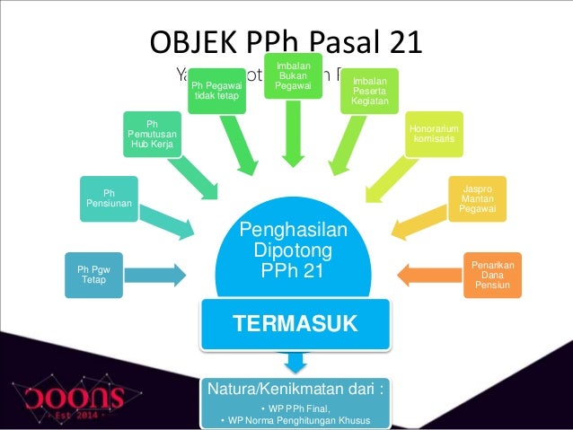 Pph Pasal 21