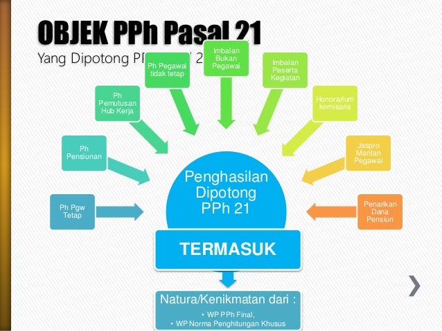 Pph Pasal 21 Soal