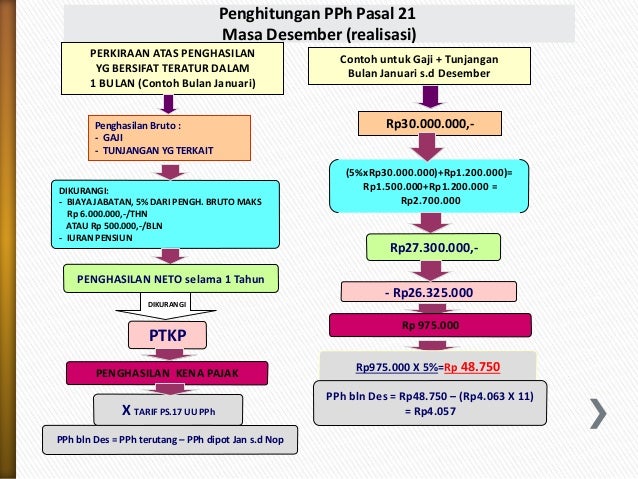 Contoh Soal Pph Pasal 21 Pegawai Tetap