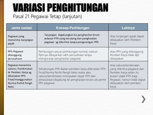 Pph Pasal 21 Soal
