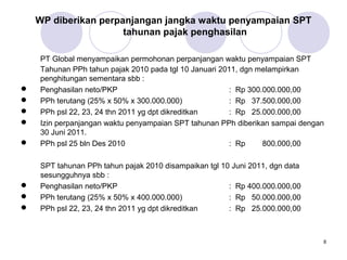 WP diberikan perpanjangan jangka waktu penyampaian SPT
tahunan pajak penghasilan



PT Global menyampaikan permohonan perpanjangan waktu penyampaian SPT
Tahunan PPh tahun pajak 2010 pada tgl 10 Januari 2011, dgn melampirkan
penghitungan sementara sbb :
Penghasilan neto/PKP
: Rp 300.000.000,00
PPh terutang (25% x 50% x 300.000.000)
: Rp 37.500.000,00
PPh psl 22, 23, 24 thn 2011 yg dpt dikreditkan
: Rp 25.000.000,00
Izin perpanjangan waktu penyampaian SPT tahunan PPh diberikan sampai dengan
30 Juni 2011.
PPh psl 25 bln Des 2010
: Rp
800.000,00





SPT tahunan PPh tahun pajak 2010 disampaikan tgl 10 Juni 2011, dgn data
sesungguhnya sbb :
Penghasilan neto/PKP
: Rp 400.000.000,00
PPh terutang (25% x 50% x 400.000.000)
: Rp 50.000.000,00
PPh psl 22, 23, 24 thn 2011 yg dpt dikreditkan
: Rp 25.000.000,00






8

 