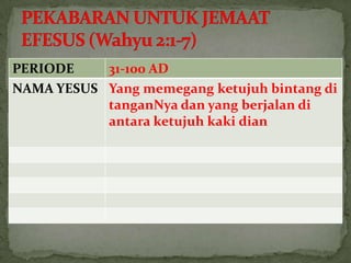 PERIODE    31-100 AD
NAMA YESUS Yang memegang ketujuh bintang di
           tanganNya dan yang berjalan di
           antara ketujuh kaki dian
 
