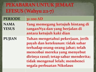 PERIODE   31-100 AD
NAMA      Yang memegang ketujuh bintang di
YESUS     tanganNya dan yang berjalan di
          antara ketujuh kaki dian
PUJIAN    Tuhan mengetahui pekerjaan, jerih
          payah dan ketekunan: tidak sabar
          terhadap orang-orang jahat; telah
          mencobai mereka yang menyebut
          dirinya rasul; tetap sabar menderita;
          tidak mengenal lelah; membenci
          segala perbuatan Nikolaus
 