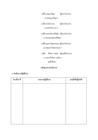 ลงชื่อ เจษฎา ศรี มูล

ผูเ้ สนอโครงร่ าง

( นายเจษฎา ศรี มูล )
ลงชื่อ ชาคริ ต ถานา

ผูเ้ สนอโครงร่ าง

( นายชาคริ ต ถานา )
ลงชื่อ นนทวัตถ์ ศรีวชย ผูเ้ สนอโครงร่ าง
ิ ั
( นายนนทวัตถ์ ศรีวชย )
ิ ั
ลงชื่อ สุ เมธ ไชยพรหมมา ผูเ้ สนอโครงร่ าง
( นายสุ เมธ ไชยพรหมมา )
ลงชื่อ สิ รัชชา วงค์คม ผูอนุมติโครงร่ าง
้ ั
( นางสาวสิ รัชชา วงค์คม )
ครู ที่ปรึ กษา
หลักฐานการดาเนินงาน
1. บันทึกการปฏิบัติงาน
วัน เดือน ปี

รายการปฏิบัติงาน

ลายมือชื่ อผู้บันทึก

 