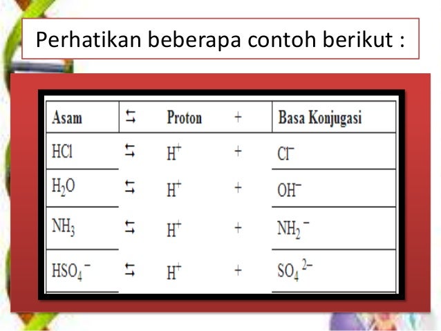 27 Contoh Soal Reaksi Asam Basa Konjugasi Kumpulan Contoh Soal