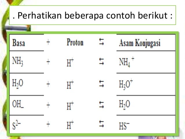 Contoh jurnal kimia tentang asam basa : Masturbation-at-home