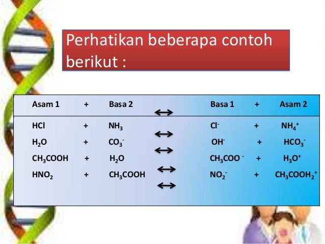 Pasangan Asam Basa Konjugasi