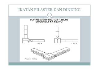IKATAN PILASTER DAN DINDING
 