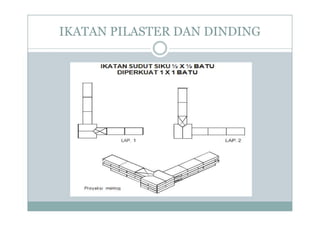 IKATAN PILASTER DAN DINDING
 