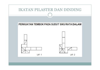 IKATAN PILASTER DAN DINDING
 