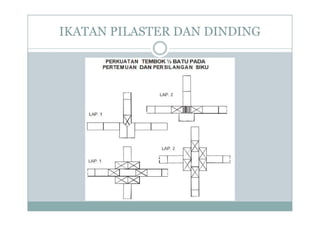 IKATAN PILASTER DAN DINDING
 