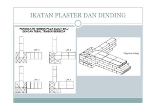IKATAN PLASTER DAN DINDING
 