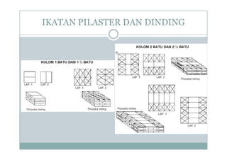 IKATAN PILASTER DAN DINDING
 