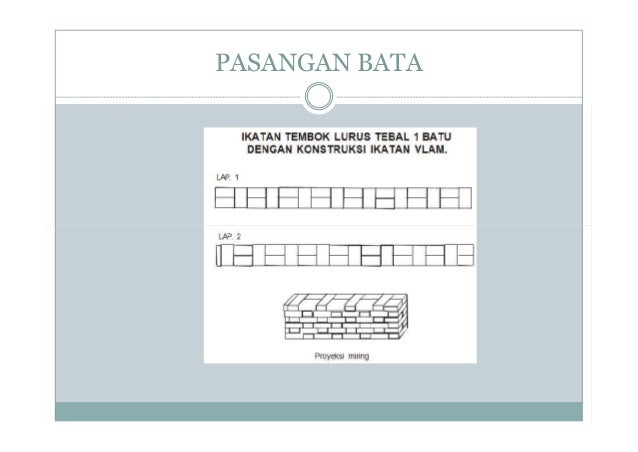 Pasangan batu