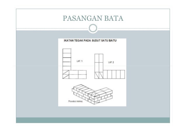 Pasangan batu Pasangan batu