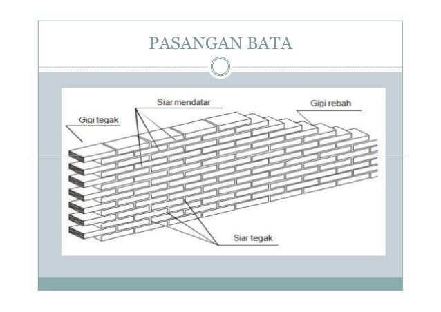Pasangan batu