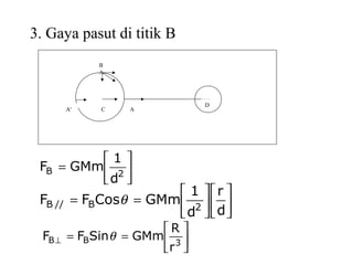 A'
B
A
C A
D
3. Gaya pasut di titik B






= 2B
d
1
GMmF












==
d
r
d
1
GMmCosFF 2B//B θ






==⊥ 3BB
r
R
GMmSinFF θ
 