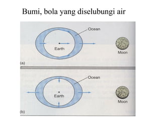 Bumi, bola yang diselubungi air
 