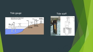 Tide gauge Tide staff
 