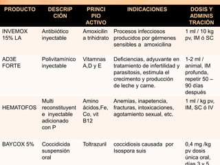 PRODUCTO      DESCRIP         PRINCI             INDICACIONES               DOSIS Y
               CIÓN            PIO                                          ADMINIS
                              ACTIVO                                        TRACIÓN
INVEMOX     Antibiiótico     Amoxicilin Procesos infecciosos               1 ml / 10 kg
15% LA      inyectable       a trihidrato producidos por gérmenes          pv, IM ó SC
                                          sensibles a amoxicilina

AD3E        Polivitamínico   Vitamnas      Deficiencias, adyuvante en      1-2 ml /
FORTE       inyectable       A,D y E       tratamiento de infertilidad y   animal, IM
                                           parasitosis, estimula el        profunda,
                                           crecimento y producción         repetir 50 –
                                           de leche y carne.               90 días
                                                                           después
          Multi              Amino      Anemias, inapetencia,              1 ml / kg pv,
HEMATOFOS reconstituyent     ácidos,Fe, fracturas, intoxicaciones,         IM, SC ó IV
          e inyectable       Co, vit    agotamiento sexual, etc.
          adicionado         B12
          con P


BAYCOX 5%   Coccidicida      Toltrazuril   coccidiosis causada por         0,4 mg /kg
            suspensión                     Isospora suis                   pv dosis
            oral                                                           única oral,
 