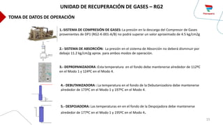 15
1.-SISTEMA DE COMPRESIÓN DE GASES: La presión en la descarga del Compresor de Gases
provenientes de DP1 (RG2-K-001-A/B) no podrá superar un valor aproximado de 4.5 kg/cm2g
2.- SISTEMA DE ABSORCIÓN: La presión en el sistema de Absorción no deberá disminuir por
debajo 11.2 kg/cm2g aprox. para ambos modos de operación.
3.- DEPROPANIZADORA :Esta temperatura en el fondo debe mantenerse alrededor de 112ºC
en el Modo 1 y 124ºC en el Modo 4.
4.- DEBUTANIZADORA : La temperatura en el fondo de la Debutanizadora debe mantenerse
alrededor de 173ºC en el Modo 1 y 197ºC en el Modo 4.
5.- DESPOJADORA: Las temperaturas en en el fondo de la Despojadora debe mantenerse
alrededor de 177ºC en el Modo 1 y 195ºC en el Modo 4.
UNIDAD DE RECUPERACIÓN DE GASES – RG2
TOMA DE DATOS DE OPERACIÓN
 