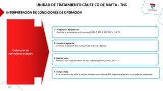 20
1.- Temperatura de operación
Controlar la temperatura en los equipos D-403, T-401, D-402: 33.2 +– 5.6 °C.
2.- Presión de operación
Controlar la presión T-401 : 3.5 kg/cm2 y D-402 : 2.1 kg/cm2.
3.-Nivel de Soda
Mantener los niveles operativos de soda en tanques D-403, D-402 : 14” +- 2”.
4.- Soda Gastada
En el tratamiento de nafta, la soda es retirada cuando alcanza 40% de gastado y la planta es cargada con soda nueva.
Parámetros de
operación principales
UNIDAD DE TRATAMIENTO CÁUSTICO DE NAFTA - TNS
INTERPRETACIÓN DE CONDICIONES DE OPERACIÓN
 