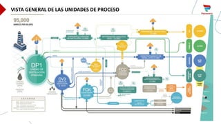 VISTA GENERAL DE LAS UNIDADES DE PROCESO
 