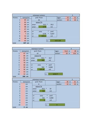 estanque numero 3
# toma tomas/cm prof. Prom lago= 55 m 52 m
1 85 cm 65 ancho= 29 m 30 m
2 82 cm area=L*A
3 84 cm area= 53,5 * 29,5
4 88 cm area= 1578 m2
5 67 cm
6 69 cm v= area * prof.
7 7 cm v= 1578 * 0,647
8 52 cm v= 1021,1 m3
9 48 cm
10 65 cm L= 1021128
total 647 cm
estanque numero 4
# toma tomas/cm prof. Prom lago= 51,8 m 49 m
1 67 cm 67 ancho= 18 m 19,4 m
2 85 cm area=L*A
3 92 cm area= 50,4 * 18,7
4 83 cm area= 942 m2
5 70 cm
6 60 cm v= area * prof.
7 50 cm v= 942 * 0,668
8 56 cm v= 629,58 m3
9 53 cm
10 52 cm L= 629577
total 668 cm
estanque numero 5
# toma tomas/cm prof. Prom lago= 28 m 31 m
1 cm 0 ancho= 19 m 19 m
2 cm area=L*A
3 cm area= 29,5 * 19
4 cm area= 561 m2
5 cm
6 cm v= area * prof.
7 cm v= 561 * 0,000
8 cm v= 0 m3
9 cm
10 cm L= 0
total 0 cm
 