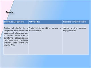 Diseño Objetivos Específicos Actividades Técnicas e instrumentos Realizar el diseño de la integración de la información documental relacionada con la central telefónica en la plataforma comunicacional del Centro Local Carabobo, tomando como apoyo una interfaz Web. Diseño de Interfaz…  (Directorio, planos, manual técnico). Normas para la presentación de páginas WEB. 