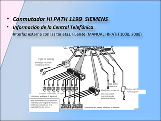 Entrada para las líneas analógicas externas Mini conector DIN reservado para las aplicaciones futuras Extensiones  analógicas (2 alambres) Fuente de poder Extensiones  del  Sistema  telefónico  (4 alambre) Nota: las hendeduras para extensión  estándar pueden asignarse al sistema telefónico, haciendo uso de la capacidad total del mismo. Conmutador HI PATH 1190  SIEMENS Información de la Central Telefónica  Interfaz externa con las tarjetas. Fuente (MANUAL HIPATH 1000, 2008) 