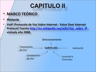 CAPITULO II  MARCO TEÓRICO Historia VoIP  ( Protocolo de Voz Sobre Internet - Voice Over Internet Protocol )  Fuente  http://es.wikipedia.org/wiki/Voz_sobre_IP  , visitada año 2008. Transmisión de Voz  VoIP/H.323 Direccionamiento Compresión de Voz 
