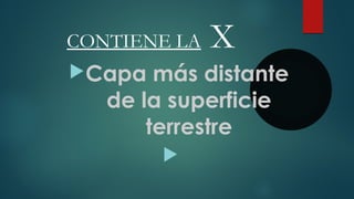 CONTIENE LA X
Capa más distante
de la superficie
terrestre

 