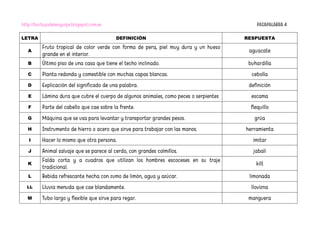 http://burbujadelenguaje.blogspot.com.es PASAPALABRA 4
LETRA DEFINICIÓN RESPUESTA
A
Fruto tropical de color verde con forma de pera, piel muy dura y un hueso
grande en el interior.
aguacate
B Último piso de una casa que tiene el techo inclinado. buhardilla
C Planta redonda y comestible con muchas capas blancas. cebolla
D Explicación del significado de una palabra. definición
E Lámina dura que cubre el cuerpo de algunos animales, como peces o serpientes escama
F Parte del cabello que cae sobre la frente. flequillo
G Máquina que se usa para levantar y transportar grandes pesos. grúa
H Instrumento de hierro o acero que sirve para trabajar con las manos. herramienta
I Hacer lo mismo que otra persona. imitar
J Animal salvaje que se parece al cerdo, con grandes colmillos. jabalí
K
Falda corta y a cuadros que utilizan los hombres escoceses en su traje
tradicional.
kilt
L Bebida refrescante hecha con zumo de limón, agua y azúcar. limonada
LL Lluvia menuda que cae blandamente. llovizna
M Tubo largo y flexible que sirve para regar. manguera
 