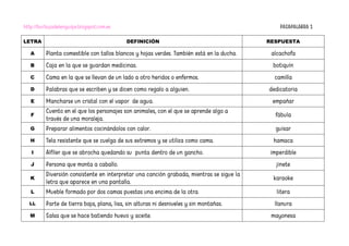 http://burbujadelenguaje.blogspot.com.es PASAPALABRA 1
LETRA DEFINICIÓN RESPUESTA
A Planta comestible con tallos blancos y hojas verdes. También está en la ducha. alcachofa
B Caja en la que se guardan medicinas. botiquín
C Cama en la que se llevan de un lado a otro heridos o enfermos. camilla
D Palabras que se escriben y se dicen como regalo a alguien. dedicatoria
E Mancharse un cristal con el vapor de agua. empañar
F
Cuento en el que los personajes son animales, con el que se aprende algo a
través de una moraleja.
fábula
G Preparar alimentos cocinándolos con calor. guisar
H Tela resistente que se cuelga de sus extremos y se utiliza como cama. hamaca
I Alfiler que se abrocha quedando su punta dentro de un gancho. imperdible
J Persona que monta a caballo. jinete
K
Diversión consistente en interpretar una canción grabada, mientras se sigue la
letra que aparece en una pantalla.
karaoke
L Mueble formado por dos camas puestas una encima de la otra. litera
LL Parte de tierra baja, plana, lisa, sin alturas ni desniveles y sin montañas. llanura
M Salsa que se hace batiendo huevo y aceite. mayonesa
 