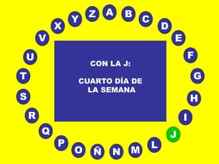 A
E
B
C
D
I
J
L
MNÑO
P
Q
R
S H
G
F
T
V
U
X
Y
Z
CON LA J:
CUARTO DÍA DE
LA SEMANA
 