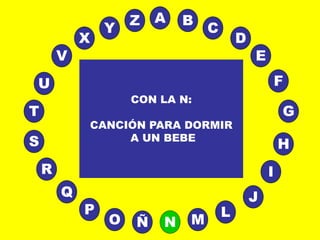 A
E
B
C
D
I
J
L
MNÑO
P
Q
R
S H
G
F
T
V
U
X
Y
Z
CON LA N:
CANCIÓN PARA DORMIR
A UN BEBE
 