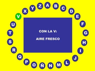 A
E
B
C
D
I
J
L
MNÑO
P
Q
R
S H
G
F
T
V
U
X
Y
Z
CON LA V:
AIRE FRESCO
 